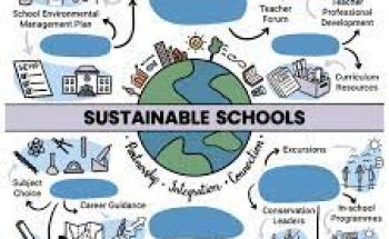 Sustainable schools