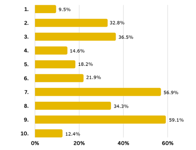 teaching history - survey graph 4