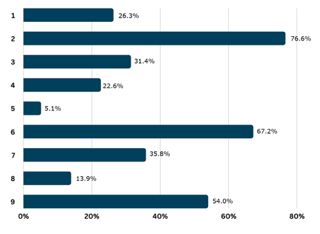 teaching history - survey graph 1