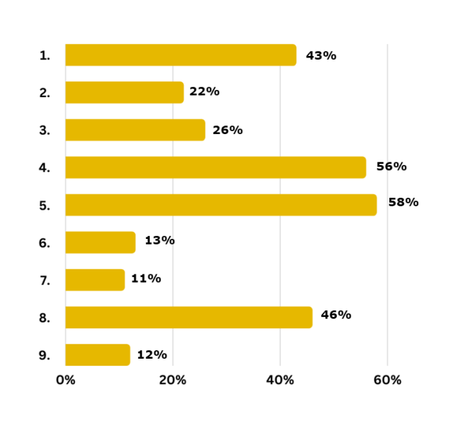 literacy and school libraries - survey graph 4