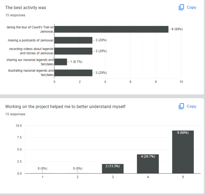 Evaluation2