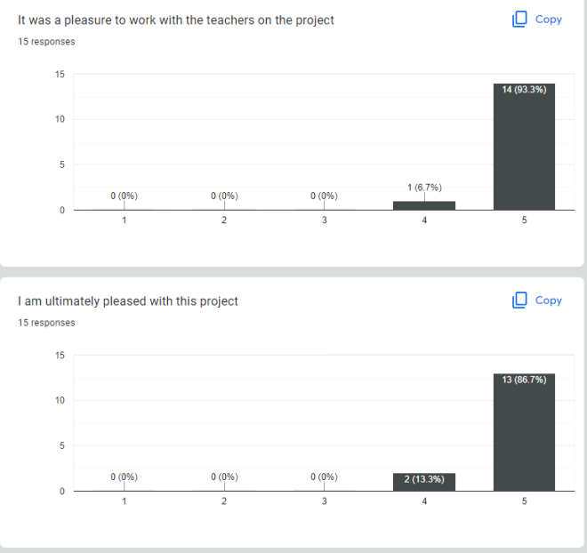 Evaluation3