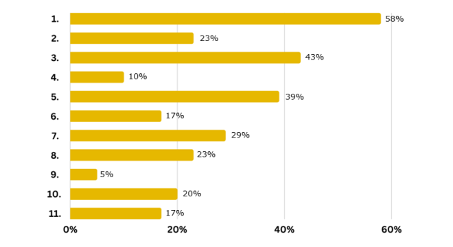 mentoring survey - graph Q4