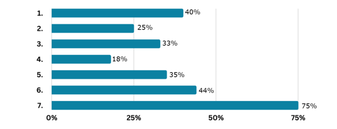 Survey on citizenship education - graph 4