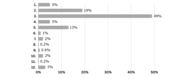 survey-mentalhealth-graph-role